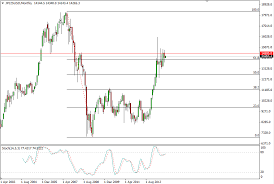 Nikkei 225 Technicals Moving Lower Towards 14 250 Support
