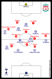 29/05/2019 live champions league final: Tottenham Liverpool Champions League Final Preview