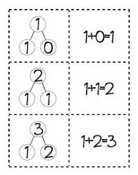 The placement test is not the only factor in deciding where to place students. Simplee Learn Tampa Bay Test Prep Tampabaytestprep Profile Pinterest