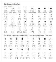 These faux amis beginning with e have very different meanings. Write Korean Alphabet