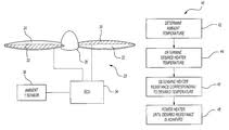 Us6753513b2 Propeller De Icing System Google Patents