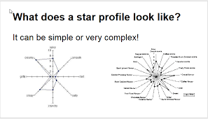 star profile for nutrition program the nutrition program blog