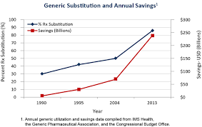 Us Pharmaceutical Pricing An Overview Axene Health