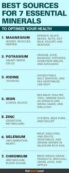 The Nutrition That Comes From Minerals Is Vital So Much So That The Human Body Needs Them To Function Nutrition Tips Health And Nutrition How To Stay Healthy
