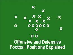 An illustration of football positions. Everything You Need To Know About Nfl Football Positions On Offense And Defense Explained With Football Positions Understanding Football Positions In Football