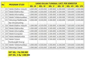 We did not find results for: Pendaftaran Dan Biaya Kuliah Pens Politeknik Elektronika Negeri Surabaya 2020 2021 Kampung Akreditasi