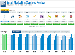 17 Hand Picked Provider Comparison Chart