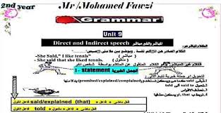 مذكرة قواعد اللغة الانجليزية للصف الثانى الثانوى الترم الثانى 2020 اعداد مستر محمد فوزى In 2020 The Unit Grammar Statement