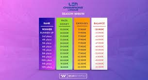 The uefa champions league is televised worldwide uefa via getty images. No Poolshit 3 Len Champions League 170k Euro Below Nothing