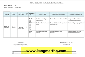 Dalam format agenda harian ini memuat komponen kegiatan pembelajaran tiap pertemuan seperti standar kompetensi standar isi kompetensi dasar indikator sumber dan alat belajar. Jurnal K13 Kelas 1 Sd Mi Semester 1 Dan 2 Guru Berbagi