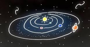 Why Doesn T The Earth Just Crash Into The Sun Earth And Space Science Space And Astronomy Homeschool Astronomy