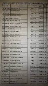 Check spelling or type a new query. Azmi Abdullah Blog Jualan Kereta Terpakai Senarai Kereta Lelong 1