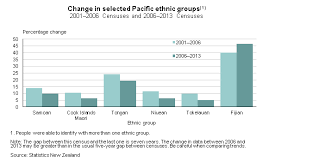 2013 Census Quickstats About Culture And Identity