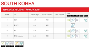Untuk menonton acara tv dan film secara offline kapan saja, download dari aplikasi netflix. About Netflix Indeks Kecepatan Isp Netflix Untuk Maret 2019