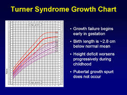 Turners Disease Charts Usdchfchart Com