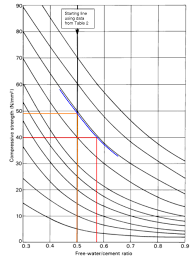 We did not find results for: Concrete Mix Design Using Doe Method