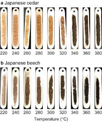 Check spelling or type a new query. Thermal Reactivity Of Hemicellulose And Cellulose In Cedar And Beech Wood Cell Walls Journal Of Wood Science Full Text