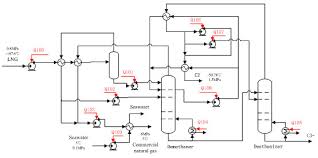 Study And Economic Evaluation On The Process Of Calorific