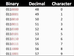 The first 32 characters are control. Cs50 Study