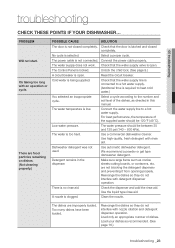 Your new samsung dishwasher will change the way you feel about doing dishes. Dmt800rhs Dishwasher Air Brake How It Work Samsung Dmt800rhs Support