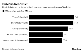 bollywood rapper sets viewer record youtube isnt talking