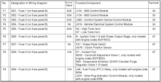 Both the cigarette lighter and power plug do not work. Diagram Vw Jetta 2 5 2006 Fuse Box Diagram Full Version Hd Quality Box Diagram Conceptwiring Abretti It
