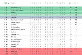 Di sini, anda akan menjumpai penjaring gol, kad kuning/merah, barisan pemain dan gantian pemain dalam butiran perlawanan. Kedudukan Liga Liga Utama Eropah Epl La Liga Serie A Bundesliga Dan Ligue 1 Masa Kecederaan Info Bola Sepak Anda