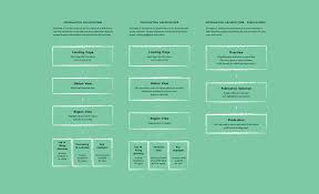 To relate world bank activities with the issues covered in my course. World Bank Data Visualization Column Five Data Visualization Data Visualisation