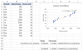 Excel Trendline Types Equations And Formulas