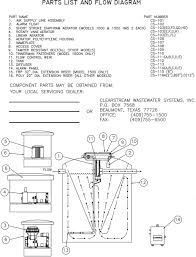 Clearstream Wastewater Systems Inc Pdf Free Download