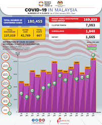 Tak seperti daerah rantau lainnya, di kuala lumpur banyak nama kampung yang mengikuti daerah asal mereka di ranah minang. Kenyataan Akhbar Kpk 23 Januari 2021 Situasi Semasa Jangkitan Penyakit Coronavirus 2019 Covid 19 Di Malaysia From The Desk Of The Director General Of Health Malaysia