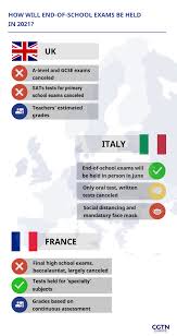 At a level, the proportion of candidates awarded a* or a went up 12.9pp, from 25.2% in 2019 to 38.1% in 2020. Exams Cancellation In 2021 What Choice For Countries Magazine Easyexpat Com