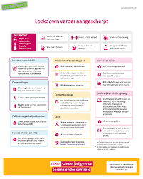 Netherlands coronavirus update with statistics and graphs: Dumpert Nl Aangescherpte Coronaregels Persco 20 Januari