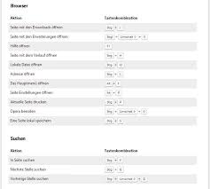 Das ist inzwischen nicht mehr ganz so einfach. Opera Download Freeware De