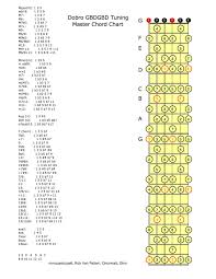 Master Chord Chart Gbdgbd Tuning By Rick Van Patten In 2019