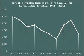Check spelling or type a new query. Ayo Belajar Contoh Diagram Garis Dan Diagram Gambar