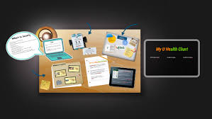 Look at an overweight obese chart that shows you how to use your bmi and waist circumference to find out if you're at a healthy weight. My U Health Chart By Amanda Simo On Prezi Next