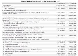 Dunyo bo'ylab sotib oling va savdo nuqtalarida tovarlar va xizmatlarni to'lang. Guv Gewinn Und Verlustrechnung Ebit Ebitda Umsatz Berechnen Finanzen Wirtschaft Bank