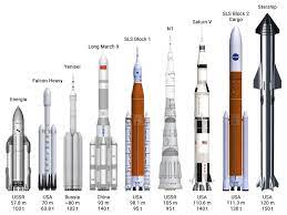 Buy saturn v, starship, falcon 9 by kimi talvitie as a poster. Super Heavy Lift Launch Vehicle Wikipedia