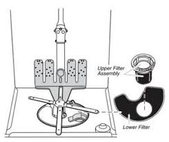How To Clean Your Dishwasehr Filters Kitchenaid
