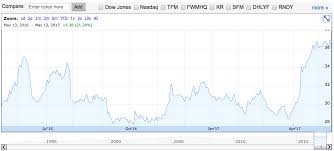 whole foods is irrationally exuberant amazon com inc