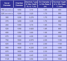 size in relation to sewer pipe size tracey concrete