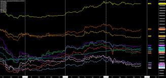 Xrp Price Analysis Active Addresses Fall To Multi Year