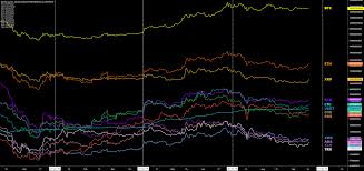 xrp price analysis active addresses fall to multi year