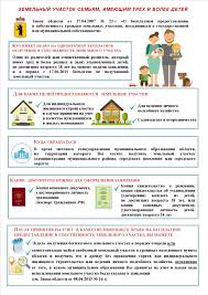 Razyasnenie Voprosov Zemelnogo Zakonodatelstva Otvety Na Chasto Zadavaemye Voprosy