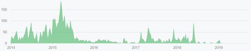 ethereum classic price analysis dev activity slows brave