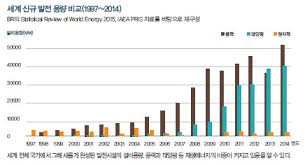 원자력 발전소는 방사능과 매우 밀접한 관계가 있고, 사고가 나면 주변의 막대한 영역이 방사성 물질에 오염된다. ì •ì±…ì£¼ê°„ì§€ ê³µê°