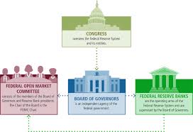 Federal Reserve System Flow Chart Canadian Judicial