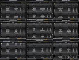 Choose a station frequency in your city and listen to your favorite genres of music, in english, malay and other. World Radio Stations V12 Ets2 Mods