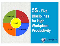 5s, a lean methodology, uses a series of steps to help accomplish this: Pin On As9100